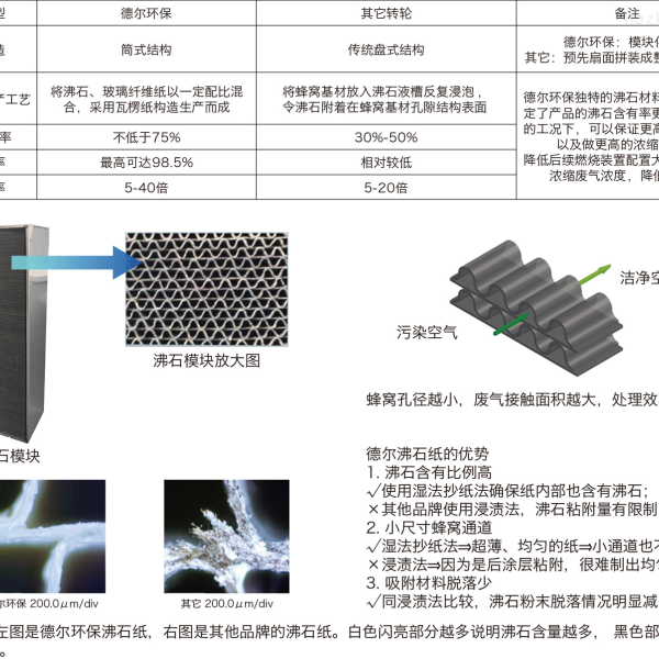 吸油烟机与胶印机与毛衣除尘器的区别