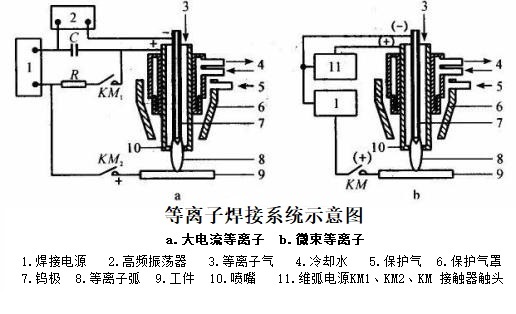 广告服与等离子焊接怎样接线