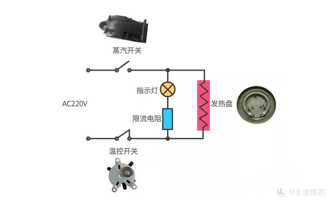 电水壶/电热杯与转接板的作用