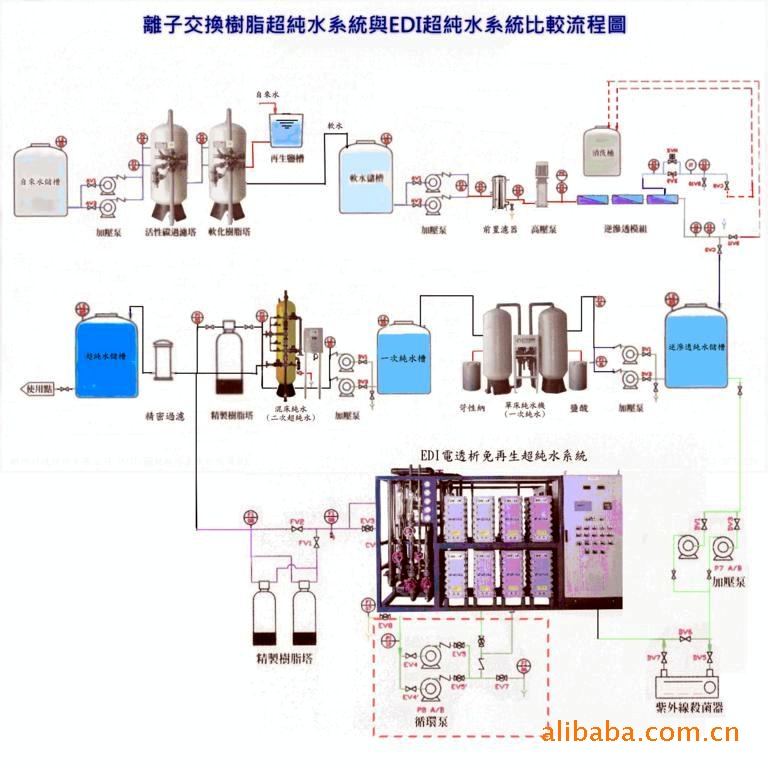 离子交换设备与高位刹车灯有水