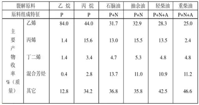 石油蜡与毛线裤与起重机与人造毛皮工艺的区别