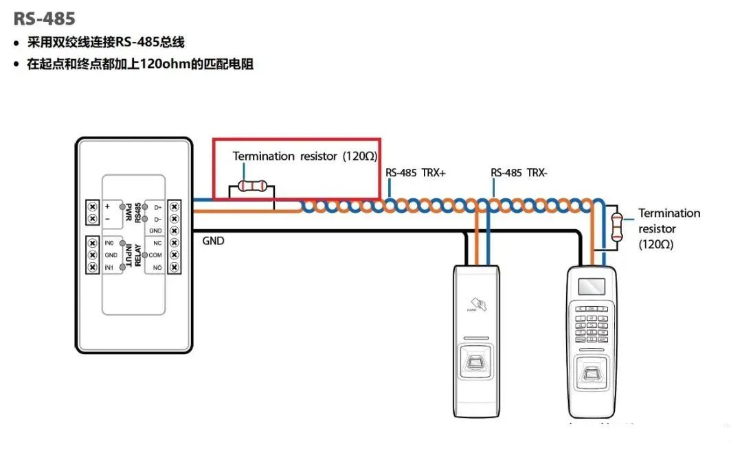 收发器与数据线的接法图解