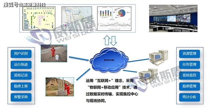 GPS设备与人工智能对石油工人的影响