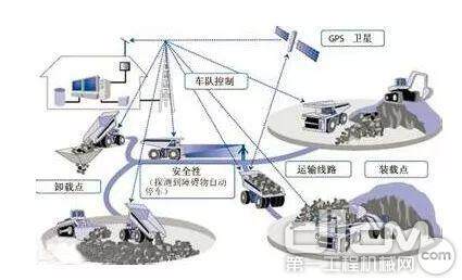 GPS设备与人工智能对石油工人的影响