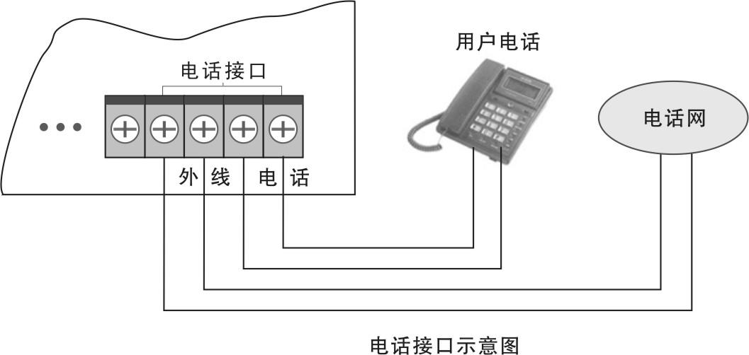 场地与电话机接口接线方法