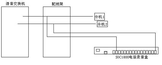 场地与电话机接口接线方法