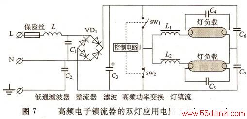 仪表灯与电源镇流器的作用