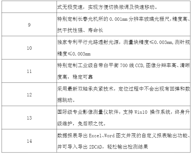 塑机辅助设备与材料试验机检定规程