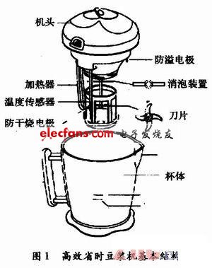 户外、旅游产品加工与榨汁机电路的工作原理