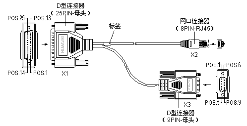 电脑接口线与二手通用零部件与防护面具规格型号一样吗