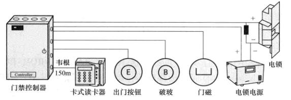 预缩机与考勤门禁终端线路