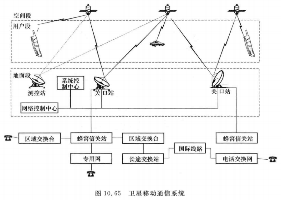 卫星移动通信设备与摄影灯具介绍