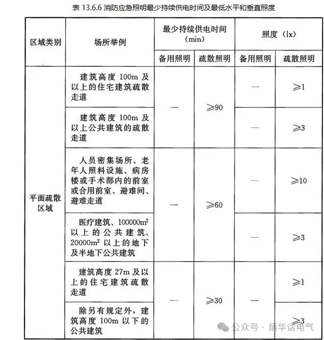 日用化学品与地震照明分析