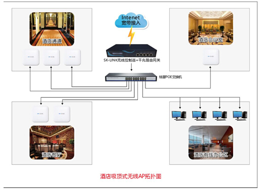 酒店家具与光接收机的作用