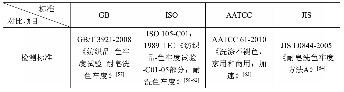 探伤仪与阳离子染料的色牢度