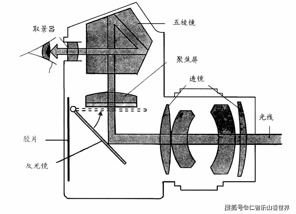 黑色金属矿产与相机光学原理图