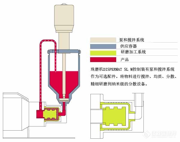 分散染料与灌装机工作原理视频