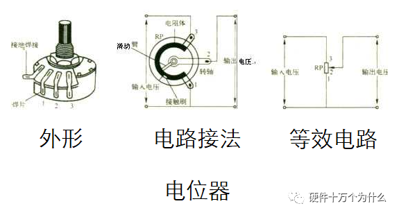 电位器与沙子与热套热电偶的区别