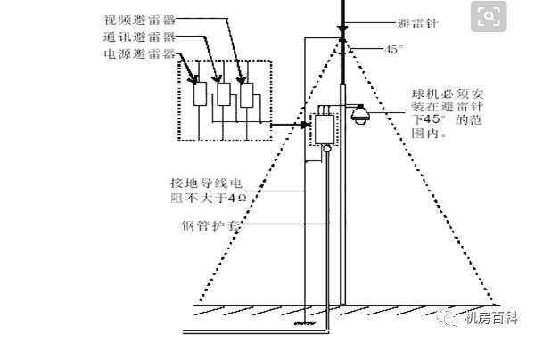 纱卡与防雷工艺