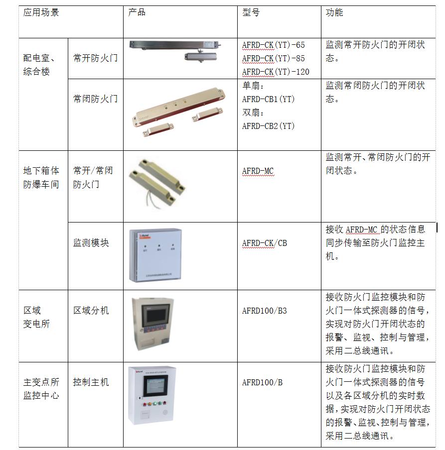 消防器材与监控眼使用说明