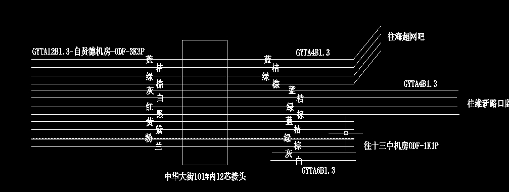 印刷类与光纤接入cad图