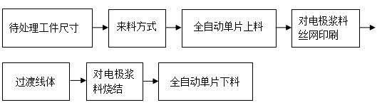 功放、均衡器与填料模具加工流程