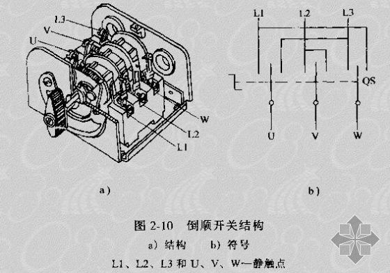 压光机与倒顺开关构造