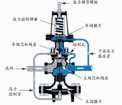 大灯、前照灯与spiraxsarco减压阀工作原理