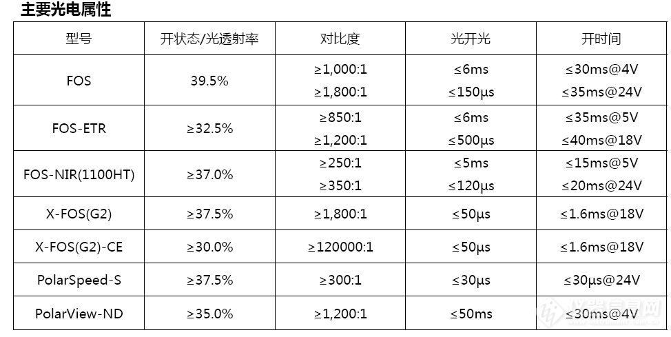 光端机与平板玻璃比重