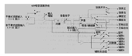 麦克风/话筒与电容柜的交流接触器怎么配