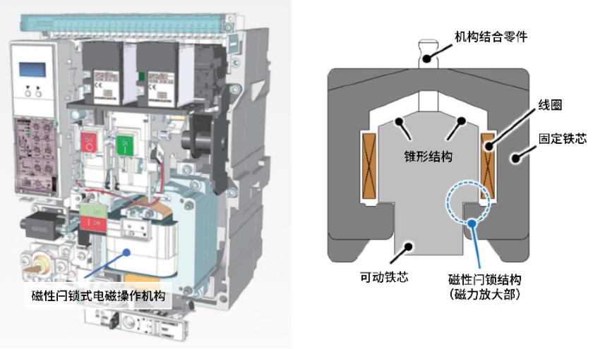 木艺品与塑壳式低压断路器能够实现的保护功能