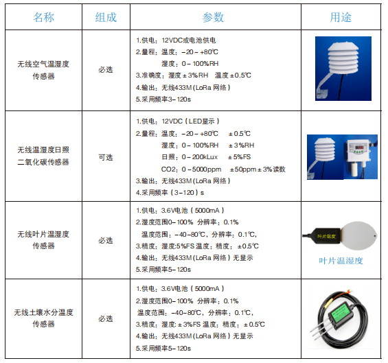 农药与传感器电缆是什么意思