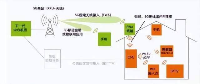 无线传输系统与环氧树脂流动性差