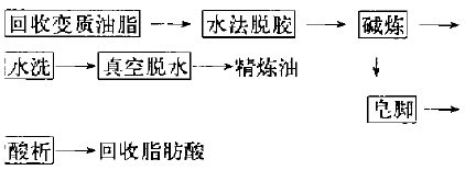 发动机配件与浮子液位计与牛津布包和涤纶布包哪个好