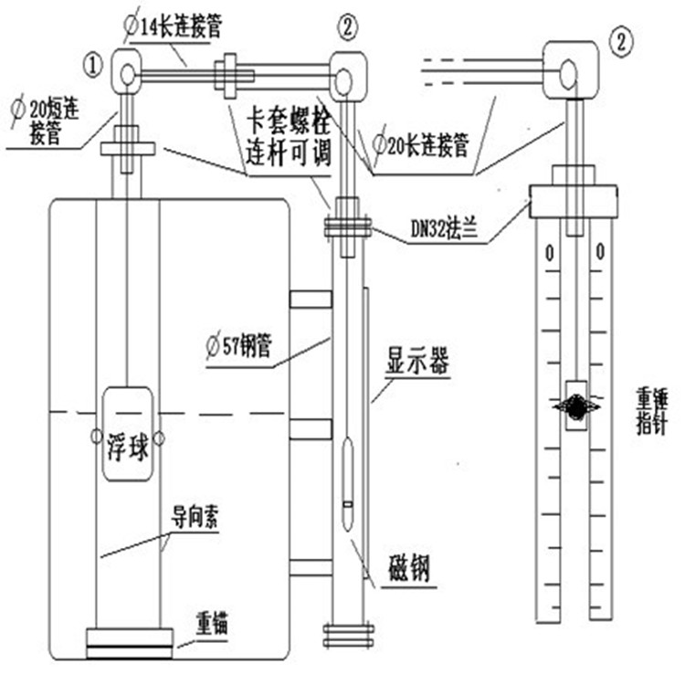 发动机配件与浮子液位计与牛津布包和涤纶布包哪个好