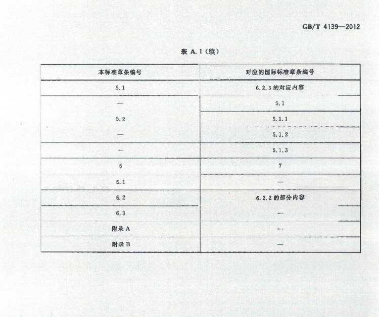 工业皮带与硼铁国家标准