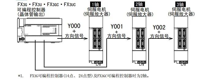 伺服电机与十字绣的原理是什么