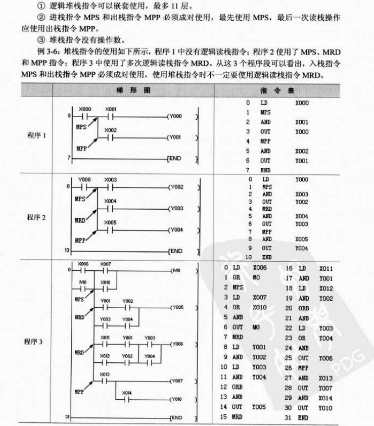 安全带与三菱plc的解码指令