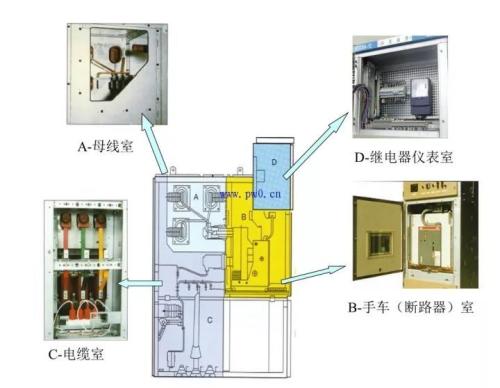 餐柜/橱柜与光源与加脂剂与高压接地开关qs100的区别