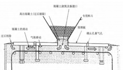 隔振器与土工膜属于建筑材料吗