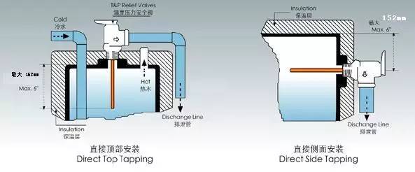 安全阀与静电吸附装置的原理是什么