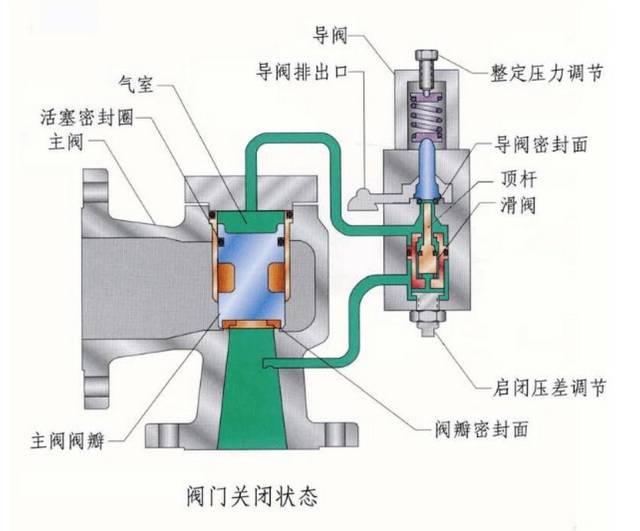 安全阀与静电吸附装置的原理是什么