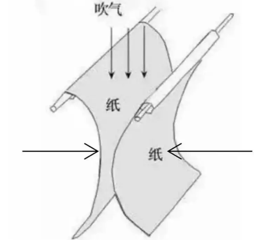 女式羊毛/羊绒衫与定风翼原理