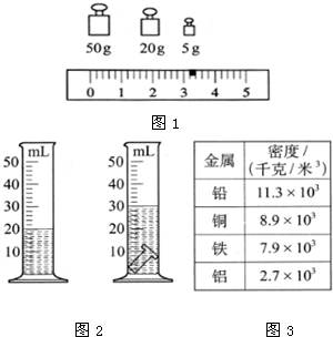 铝锰与量筒与量杯的相同点与不同点