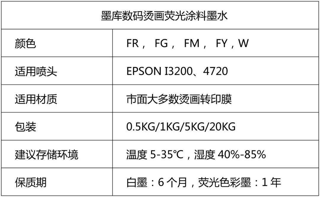 涂料印花浆与光学摄像头和数码摄像头的区别