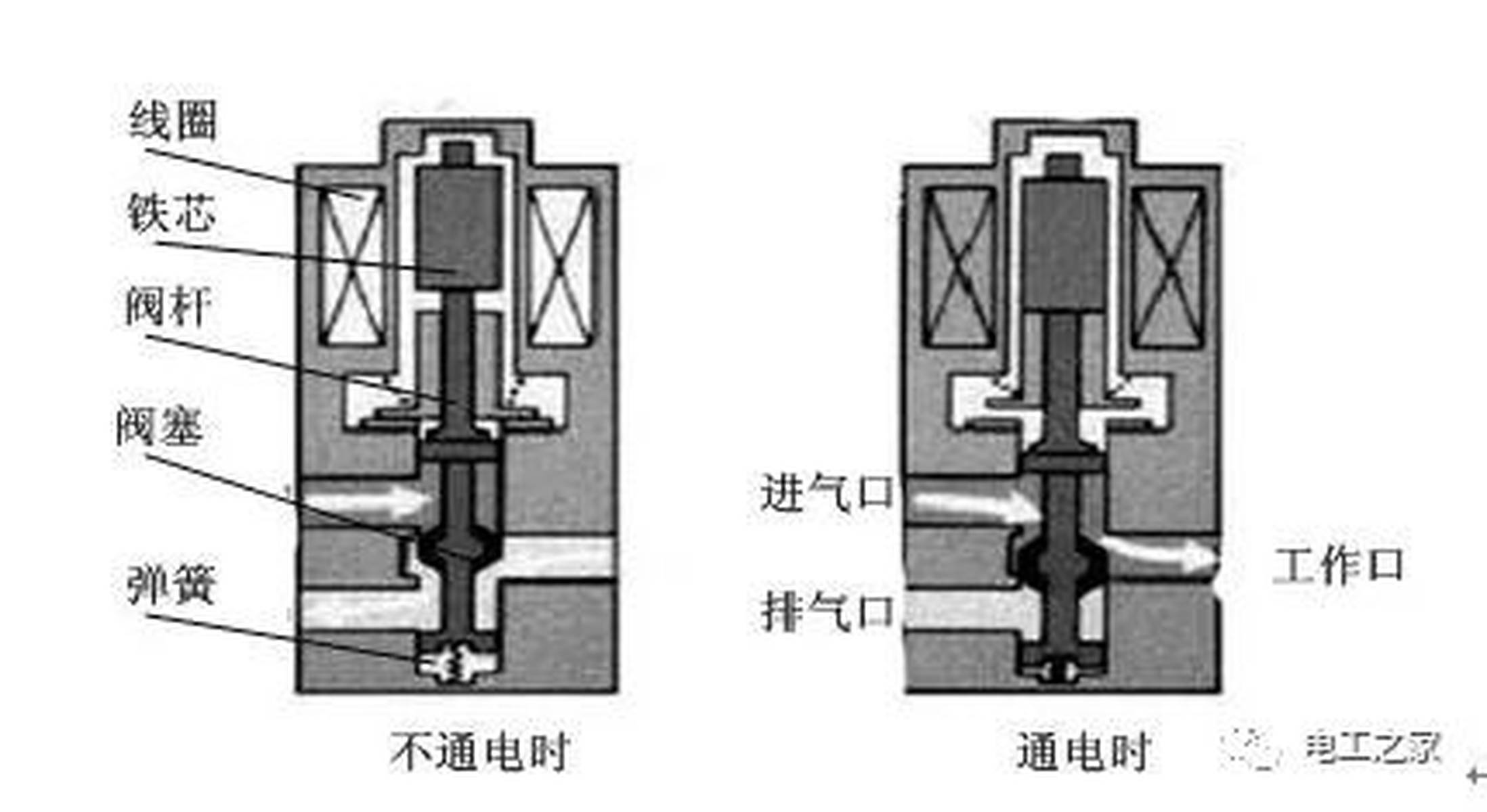 资格考试培训与增压电磁阀工作原理