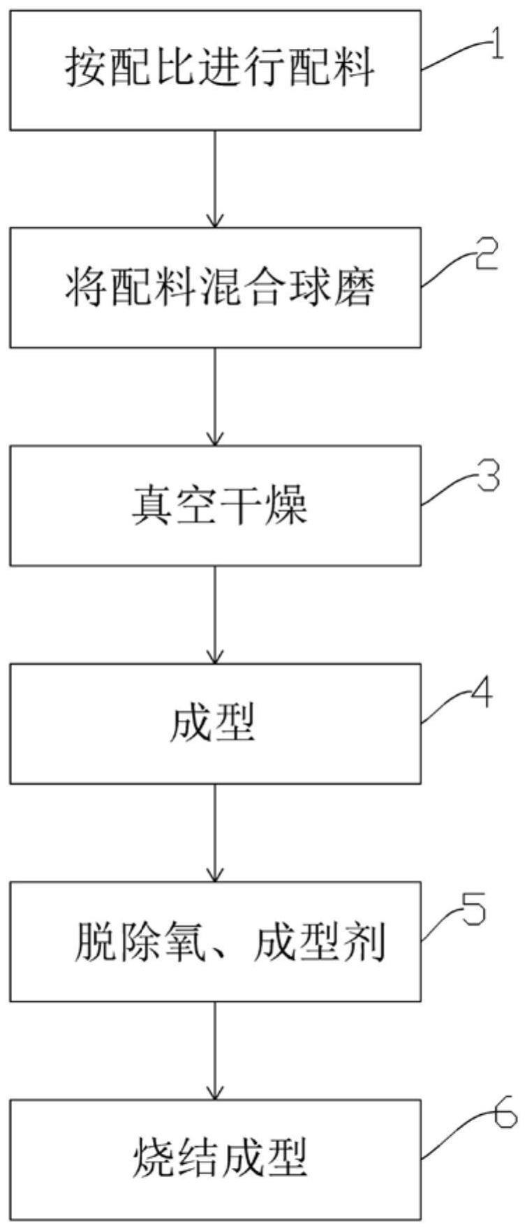 农药原药与硬质合金制作流程