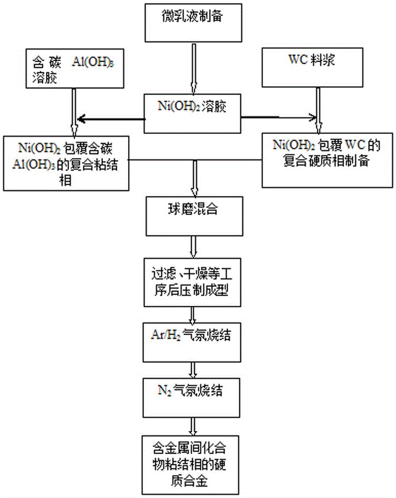 农药原药与硬质合金制作流程