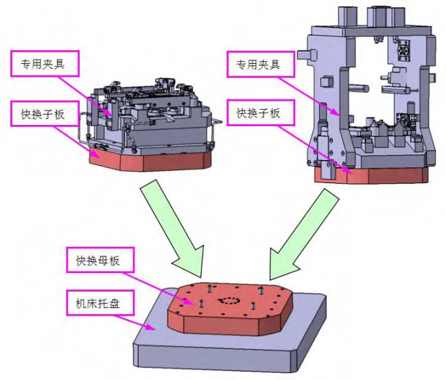 铸造模与常用工装夹具