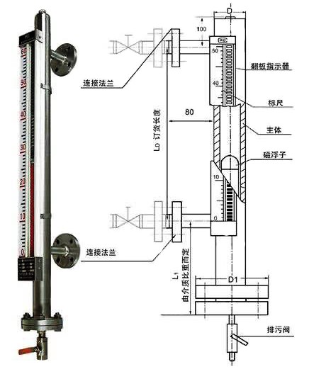 交通安全设备与磁翻板液位计规格书